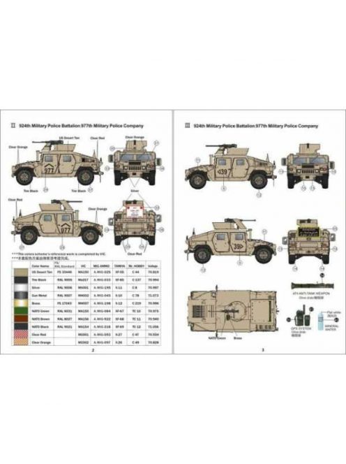 T-Model - M1114 HMMWV Decal Set I